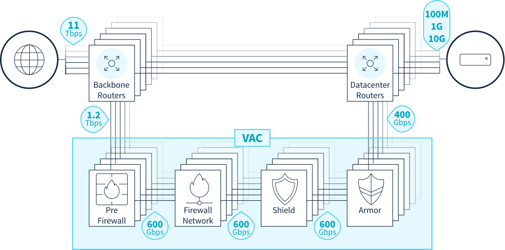 firewall network